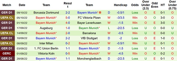 Phân tích kèo hiệp 1 Viktoria Plzen vs Bayern Munich, 2h00 ngày 13/10 - Ảnh 2