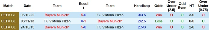 Phân tích kèo hiệp 1 Viktoria Plzen vs Bayern Munich, 2h00 ngày 13/10 - Ảnh 3