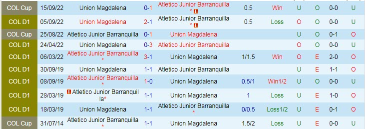 Soi kèo, dự đoán Macao Barranquilla vs Magdalena, 6h ngày 14/10 - Ảnh 3