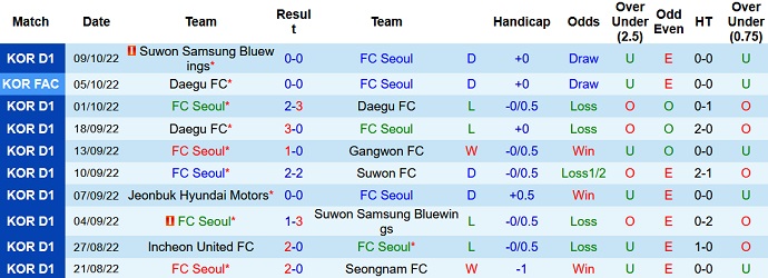 Soi kèo, dự đoán Macao Seoul vs Gimcheon Sangmu 17h30 ngày 12/10 - Ảnh 1