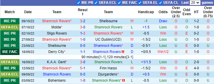 Soi kèo, dự đoán Macao Shamrock vs Molde, 2h ngày 14/10 - Ảnh 1