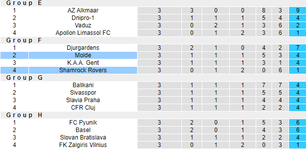 Soi kèo, dự đoán Macao Shamrock vs Molde, 2h ngày 14/10 - Ảnh 4