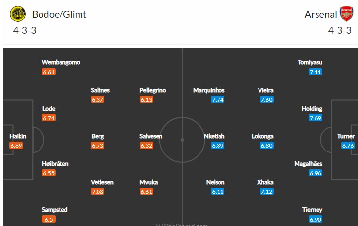 Soi kèo phạt góc Bodo / Glimt vs Arsenal, 23h45 ngày 13/10 - Ảnh 4