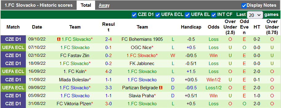 Soi kèo tài xỉu Nice vs Slovacko hôm nay, 2h ngày 14/10 - Ảnh 2