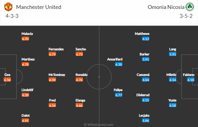 Thông tin lực lượng mới nhất MU vs Omonia, 2h ngày 14/10  - Ảnh 4