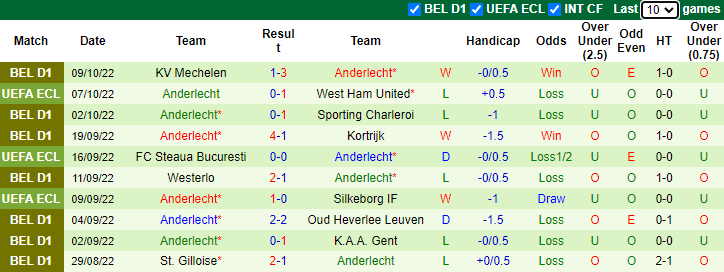 Tiên tri đại bàng dự đoán West Ham vs Anderlecht, 2h ngày 14/10 - Ảnh 3