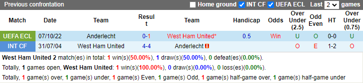 Tiên tri đại bàng dự đoán West Ham vs Anderlecht, 2h ngày 14/10 - Ảnh 4