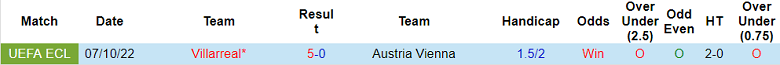 Nhận định, soi kèo Austria Vienna vs Villarreal, 23h45 ngày 13/10 - Ảnh 3