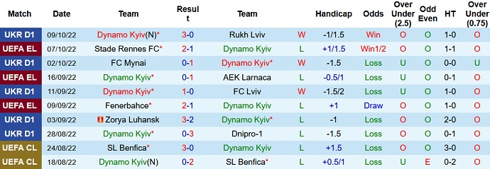 Nhận định, soi kèo Dinamo Kiev vs Rennes, 23h45 ngày 13/10 - Ảnh 1