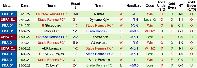 Nhận định, soi kèo Dinamo Kiev vs Rennes, 23h45 ngày 13/10 - Ảnh 2