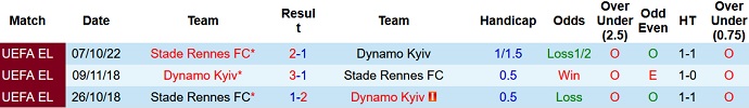 Nhận định, soi kèo Dinamo Kiev vs Rennes, 23h45 ngày 13/10 - Ảnh 3
