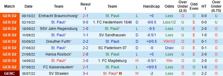 Nhận định, soi kèo St. Pauli vs Hamburg, 23h30 ngày 14/10 - Ảnh 1