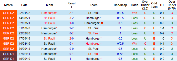 Nhận định, soi kèo St. Pauli vs Hamburg, 23h30 ngày 14/10 - Ảnh 3