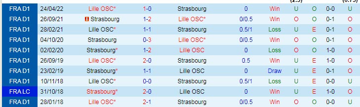 Nhận định, soi kèo Strasbourg vs Lille, 2h ngày 15/10 - Ảnh 3