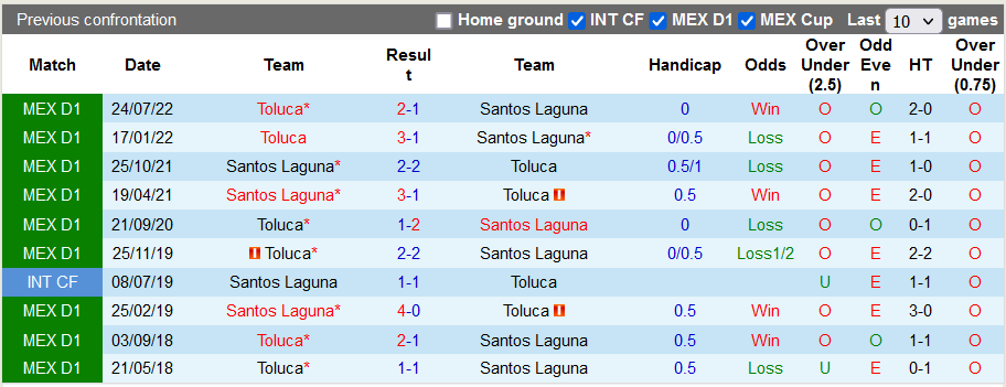 Nhận định, soi kèo Toluca vs Santos Laguna, 7h06 ngày 14/10 - Ảnh 3