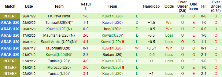 Nhận định, soi kèo U20 Úc vs U20 Kuwait, 23h30 ngày 14/10 - Ảnh 2