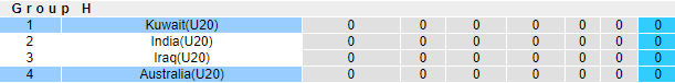 Nhận định, soi kèo U20 Úc vs U20 Kuwait, 23h30 ngày 14/10 - Ảnh 3