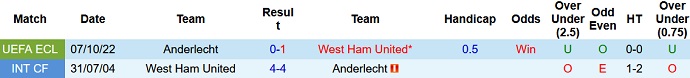 Nhận định, soi kèo West Ham vs Anderlecht, 2h00 ngày 14/10 - Ảnh 3