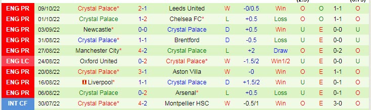 Soi bảng dự đoán tỷ số chính xác Leicester vs Crystal Palace, 18h30 ngày 15/10 - Ảnh 3