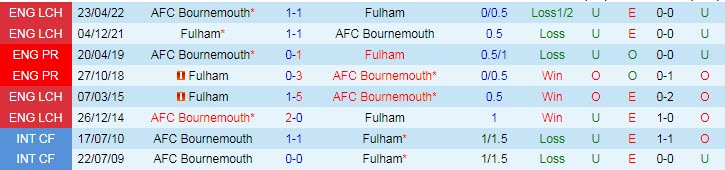 Soi kèo chẵn/ lẻ Fulham vs Bournemouth, 21h ngày 15/10 - Ảnh 4