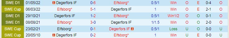 Soi kèo, dự đoán Macao Elfsborg vs Degerfors, 0h ngày 15/10 - Ảnh 3