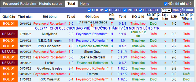 Soi kèo, dự đoán Macao Feyenoord vs Midtjylland, 23h45 ngày 13/10 - Ảnh 3