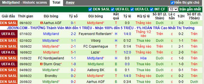 Soi kèo, dự đoán Macao Feyenoord vs Midtjylland, 23h45 ngày 13/10 - Ảnh 4