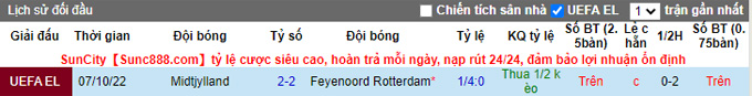 Soi kèo, dự đoán Macao Feyenoord vs Midtjylland, 23h45 ngày 13/10 - Ảnh 5