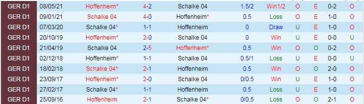 Soi kèo phạt góc Schalke vs Hoffenheim, 1h30 ngày 15/10 - Ảnh 3