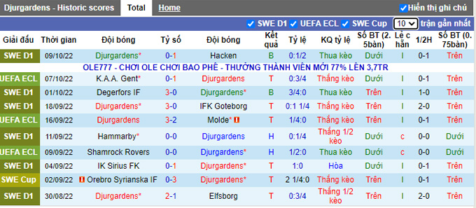 Soi kèo tài xỉu Djurgarden vs Gent hôm nay, 23h45 ngày 13/10 - Ảnh 2