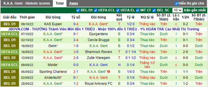 Soi kèo tài xỉu Djurgarden vs Gent hôm nay, 23h45 ngày 13/10 - Ảnh 3