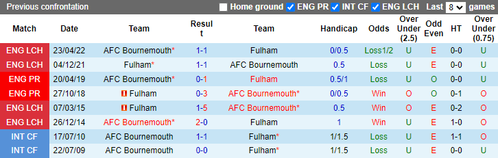 Tiên tri đại bàng dự đoán Fulham vs Bournemouth, 21h ngày 15/10 - Ảnh 4