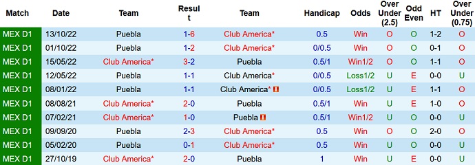 Nhận định, soi kèo Club América vs Puebla, 8h06 ngày 16/10 - Ảnh 3