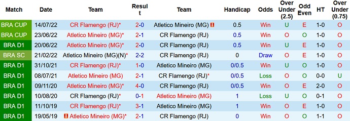 Nhận định, soi kèo Flamengo vs Atlético Mineiro, 6h30 ngày 16/10 - Ảnh 3