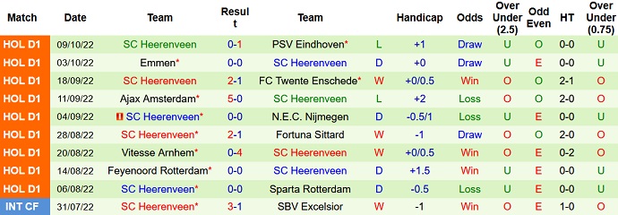 Nhận định, soi kèo Go Ahead vs Heerenveen, 1h00 ngày 16/10 - Ảnh 2