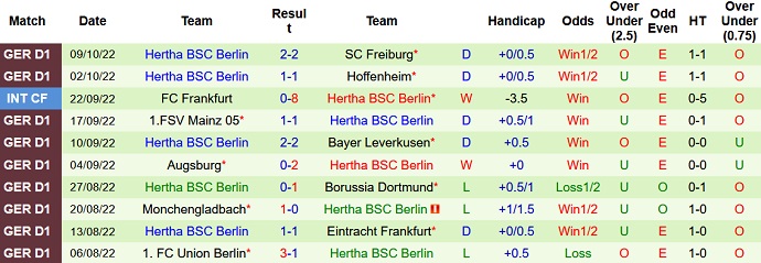 Nhận định, soi kèo Leipzig vs Hertha Berlin, 23h30 ngày 15/10 - Ảnh 2