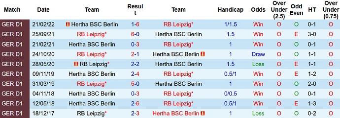 Nhận định, soi kèo Leipzig vs Hertha Berlin, 23h30 ngày 15/10 - Ảnh 3