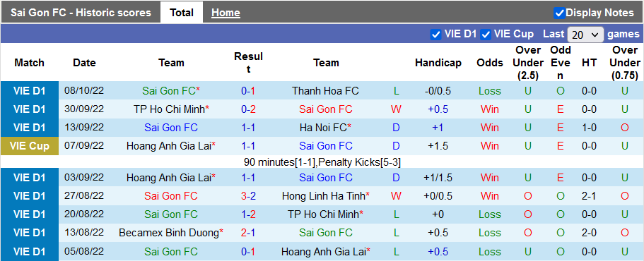 Nhận định, soi kèo Sài Gòn vs Viettel, 19h15 ngày 14/10 - Ảnh 1