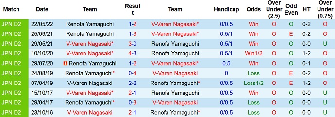 Nhận định, soi kèo V-Varen Nagasaki vs Renofa, 12h00 ngày 15/10 - Ảnh 3