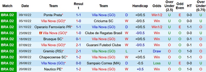 Nhận định, soi kèo Vila Nova vs Cruzeiro, 6h30 ngày 15/10 - Ảnh 1