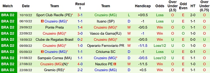 Nhận định, soi kèo Vila Nova vs Cruzeiro, 6h30 ngày 15/10 - Ảnh 2
