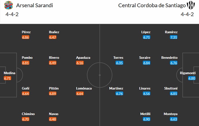 Phân tích kèo hiệp 1 Arsenal Sarandi vs Central Córdoba, 7h30 ngày 15/10 - Ảnh 4