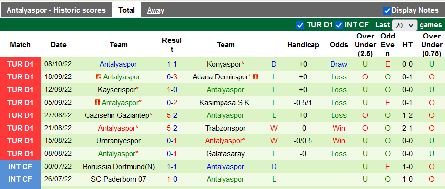 Soi kèo, dự đoán Macao Alanyaspor vs Antalyaspor, 0h ngày 15/10 - Ảnh 2