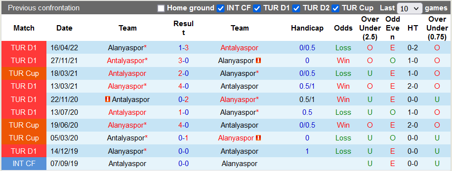 Soi kèo, dự đoán Macao Alanyaspor vs Antalyaspor, 0h ngày 15/10 - Ảnh 3