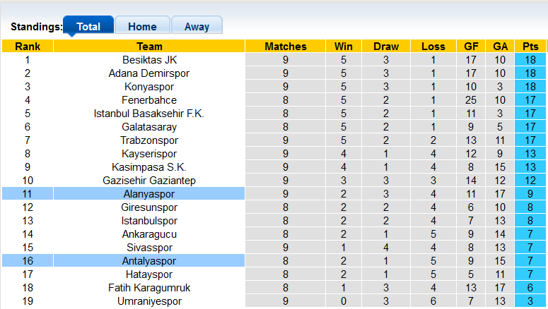 Soi kèo, dự đoán Macao Alanyaspor vs Antalyaspor, 0h ngày 15/10 - Ảnh 4