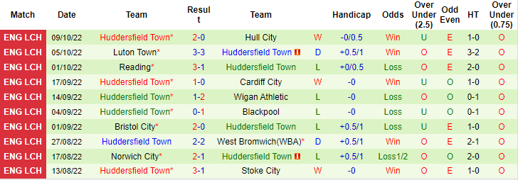 Soi kèo, dự đoán Macao Rotherham vs Huddersfield, 18h30 ngày 15/10 - Ảnh 2