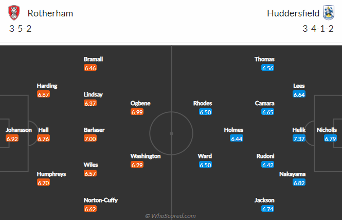 Soi kèo, dự đoán Macao Rotherham vs Huddersfield, 18h30 ngày 15/10 - Ảnh 4