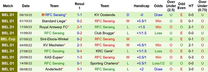 Soi kèo, dự đoán Macao Westerlo vs Seraing 1h45 ngày 15/10 - Ảnh 2