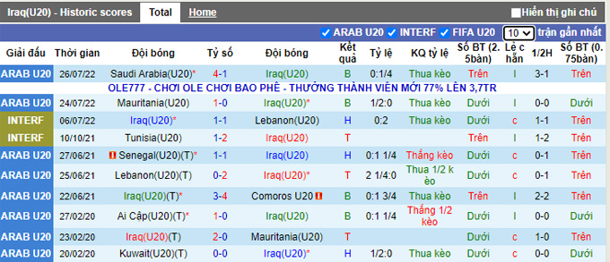 Soi kèo tài xỉu U20 Iraq vs U20 Ấn Độ hôm nay, 20h30 ngày 14/10 - Ảnh 2