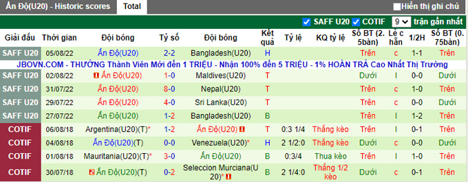 Soi kèo tài xỉu U20 Iraq vs U20 Ấn Độ hôm nay, 20h30 ngày 14/10 - Ảnh 3